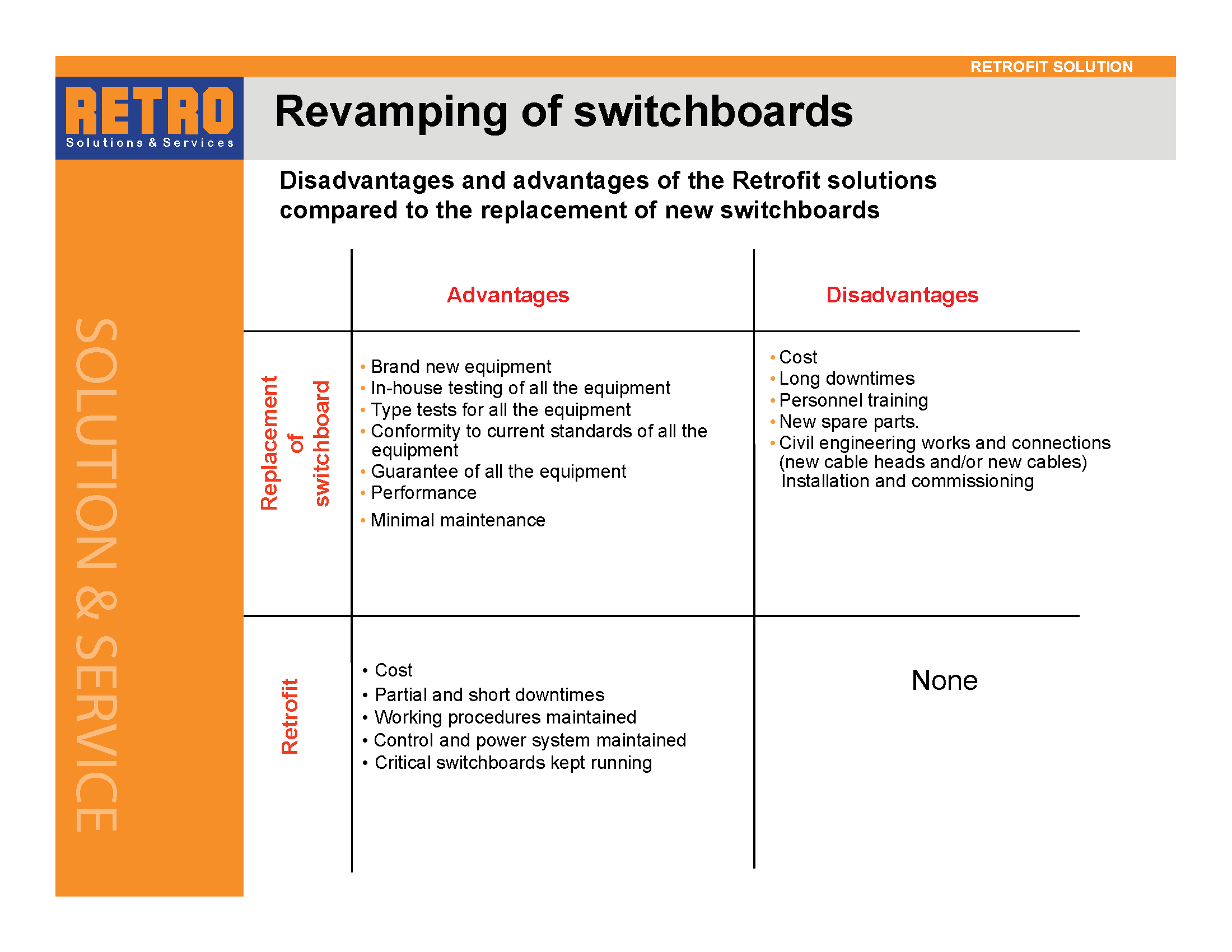 Retrofit Detail 22